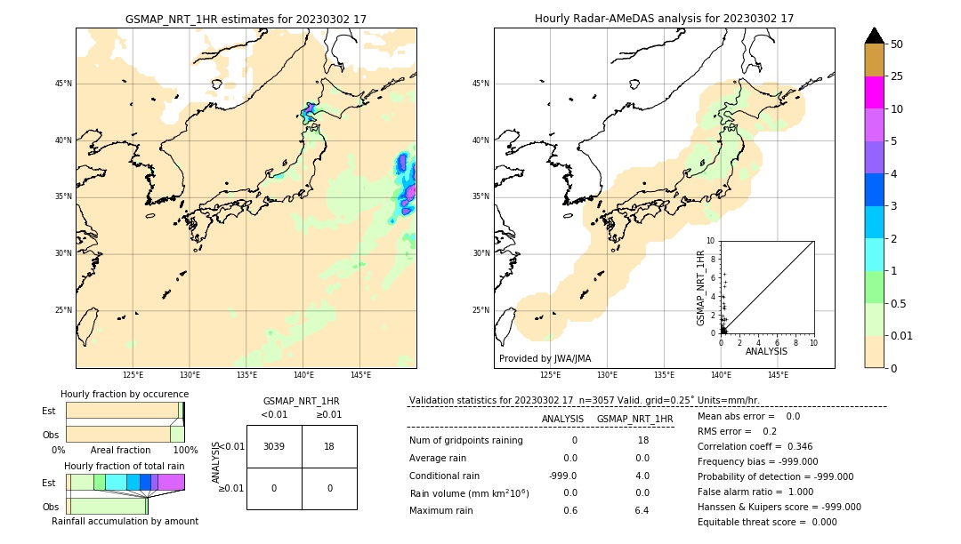 GSMaP NRT validation image. 2023/03/02 17