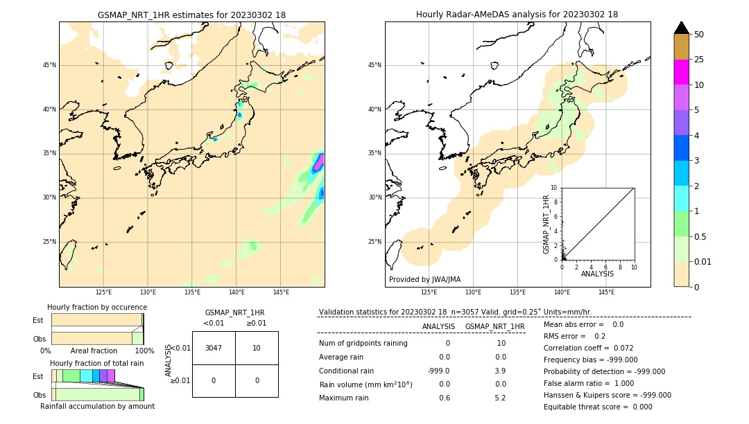 GSMaP NRT validation image. 2023/03/02 18