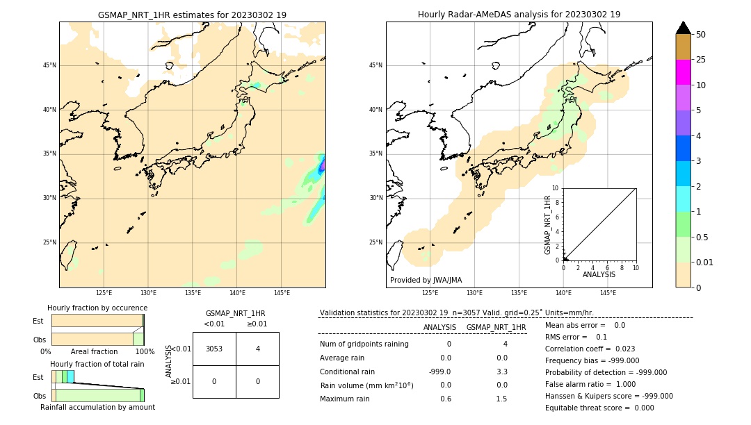 GSMaP NRT validation image. 2023/03/02 19