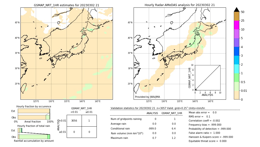 GSMaP NRT validation image. 2023/03/02 21