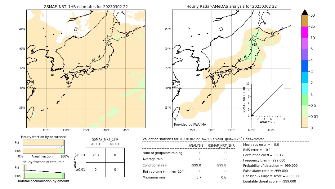 GSMaP NRT validation image. 2023/03/02 22