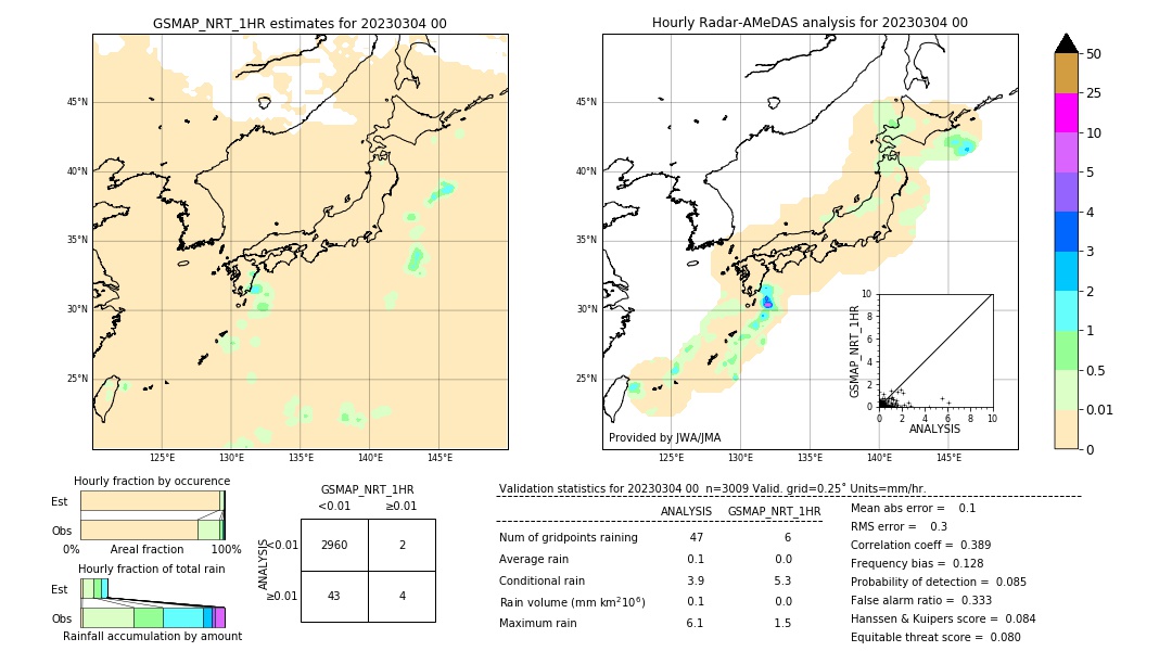 GSMaP NRT validation image. 2023/03/04 00