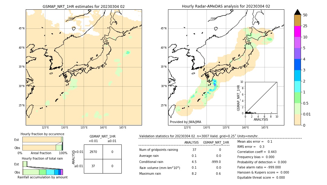 GSMaP NRT validation image. 2023/03/04 02