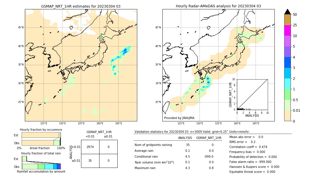 GSMaP NRT validation image. 2023/03/04 03