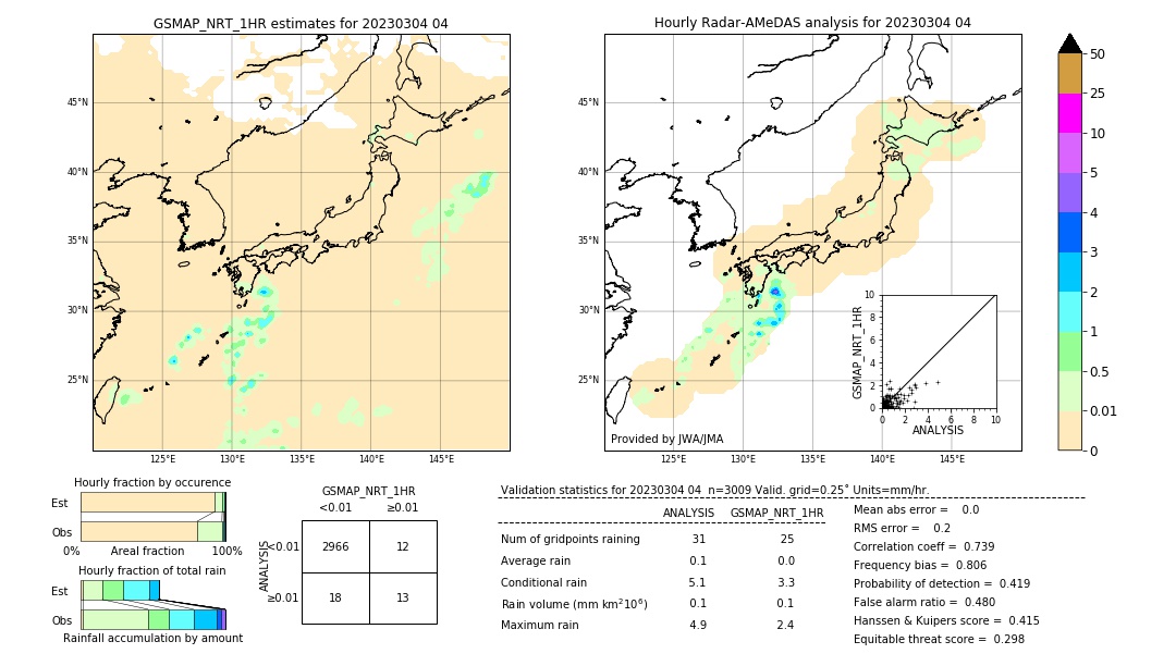 GSMaP NRT validation image. 2023/03/04 04