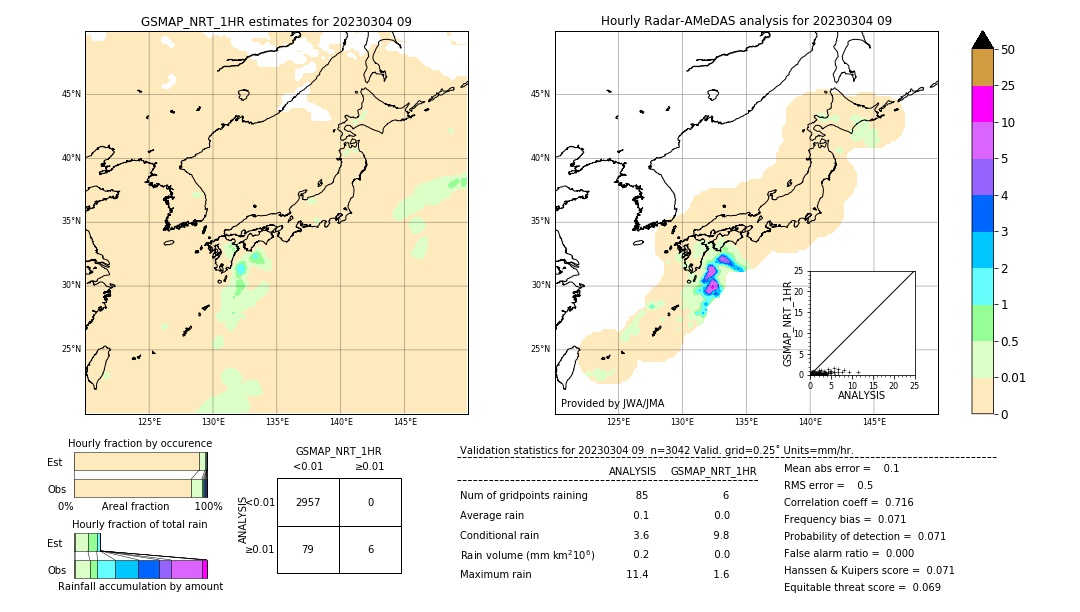 GSMaP NRT validation image. 2023/03/04 09