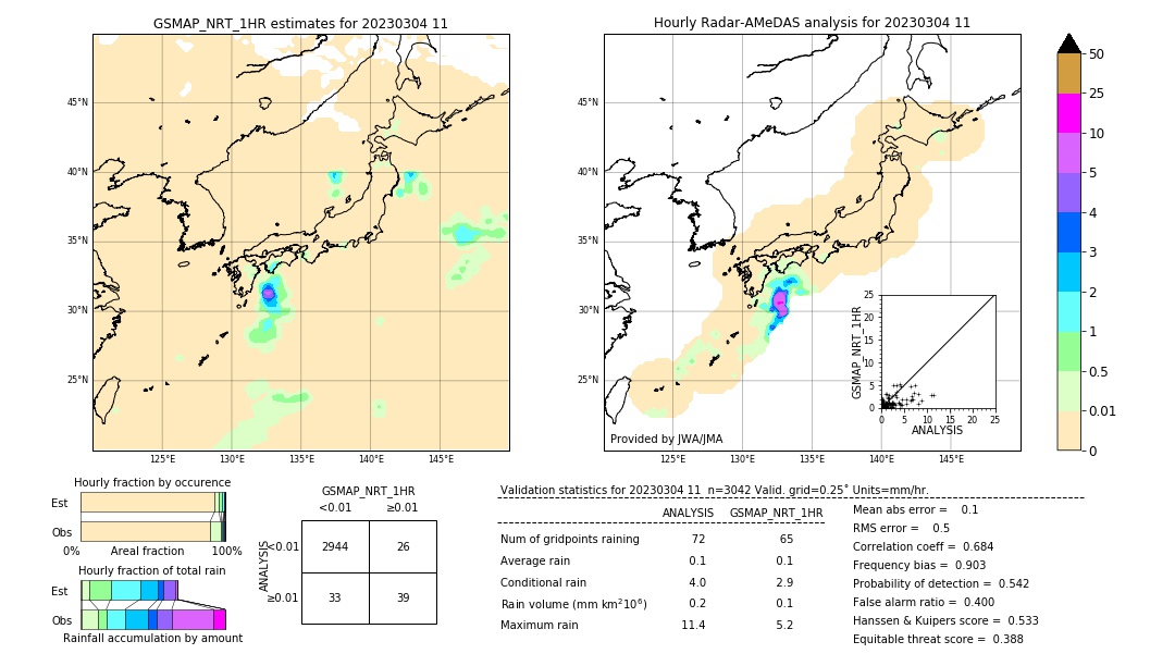 GSMaP NRT validation image. 2023/03/04 11