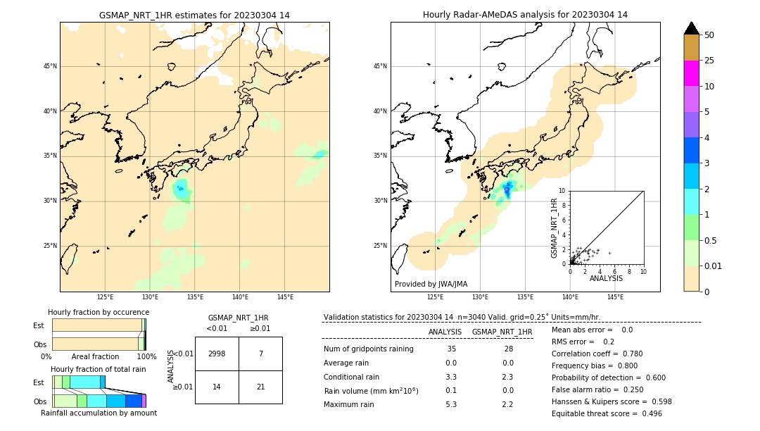 GSMaP NRT validation image. 2023/03/04 14