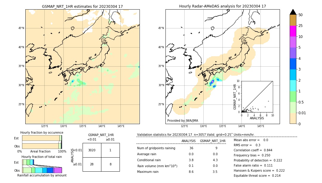 GSMaP NRT validation image. 2023/03/04 17