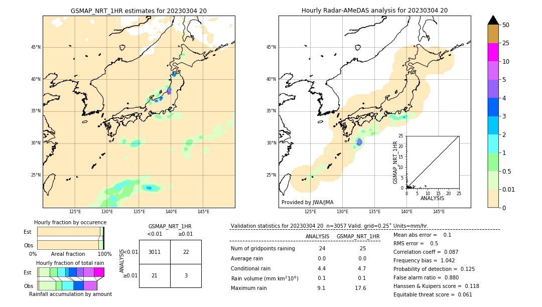 GSMaP NRT validation image. 2023/03/04 20