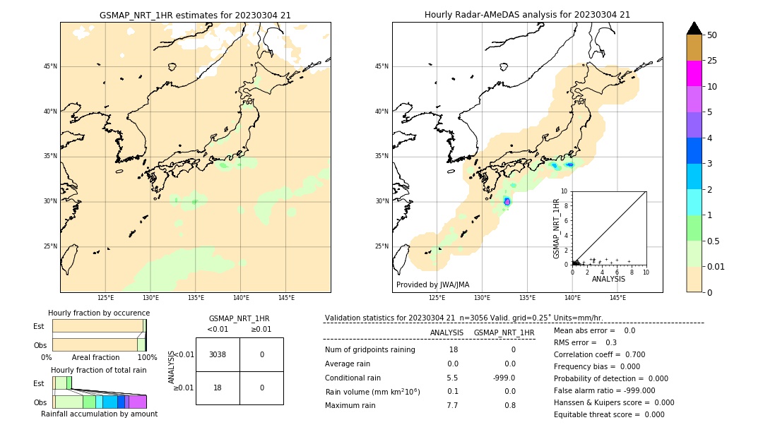 GSMaP NRT validation image. 2023/03/04 21