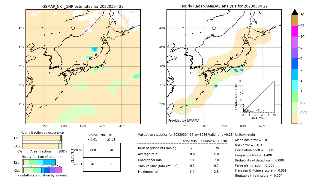 GSMaP NRT validation image. 2023/03/04 22