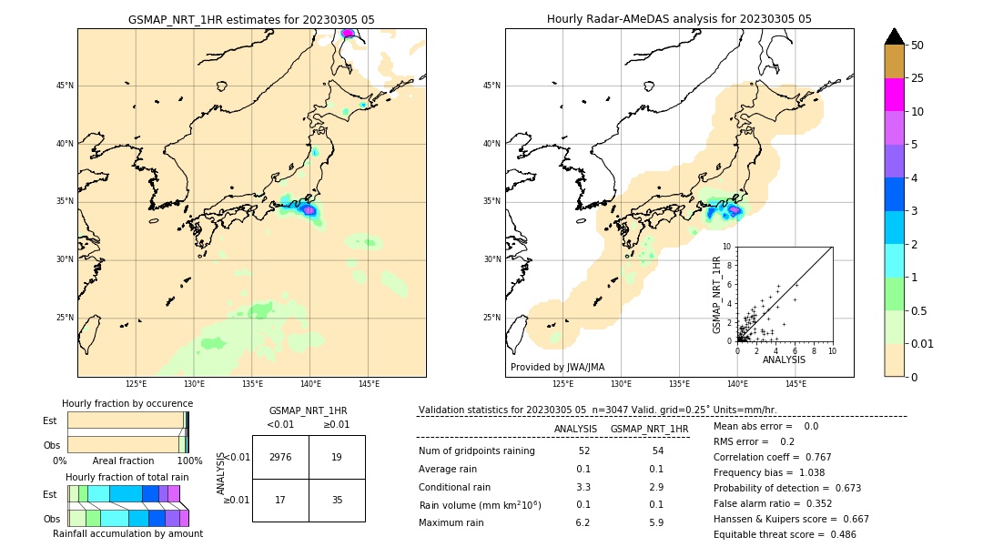 GSMaP NRT validation image. 2023/03/05 05