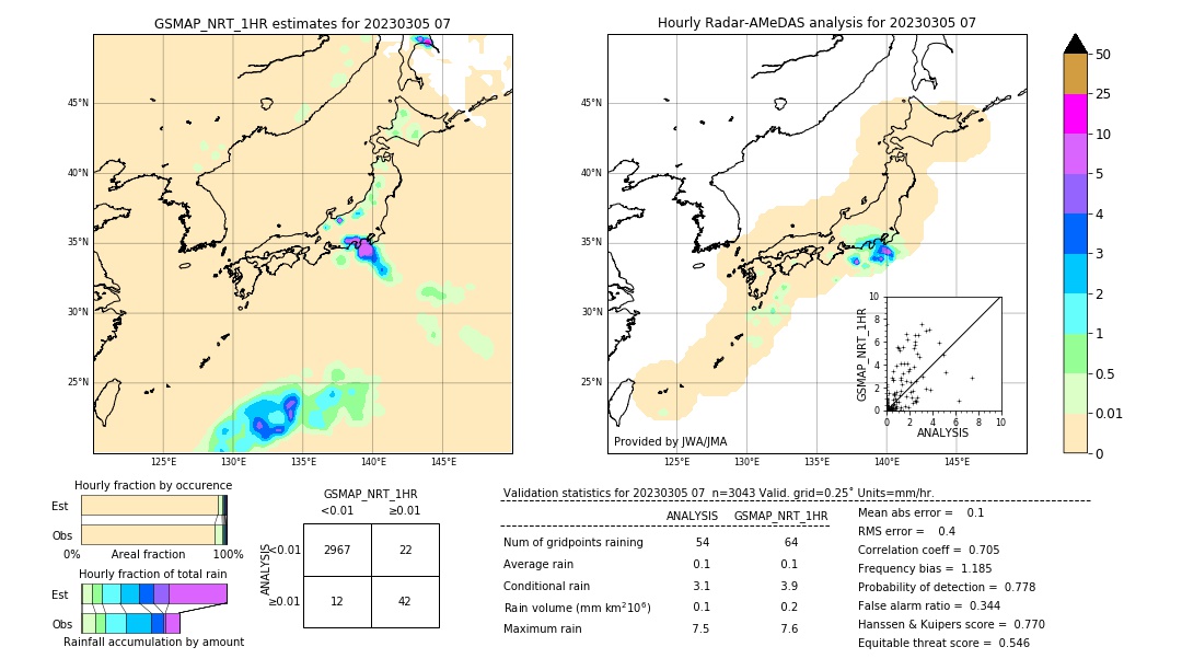 GSMaP NRT validation image. 2023/03/05 07