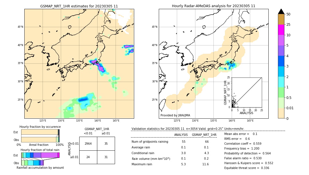 GSMaP NRT validation image. 2023/03/05 11