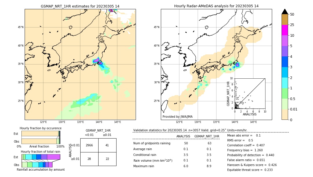 GSMaP NRT validation image. 2023/03/05 14