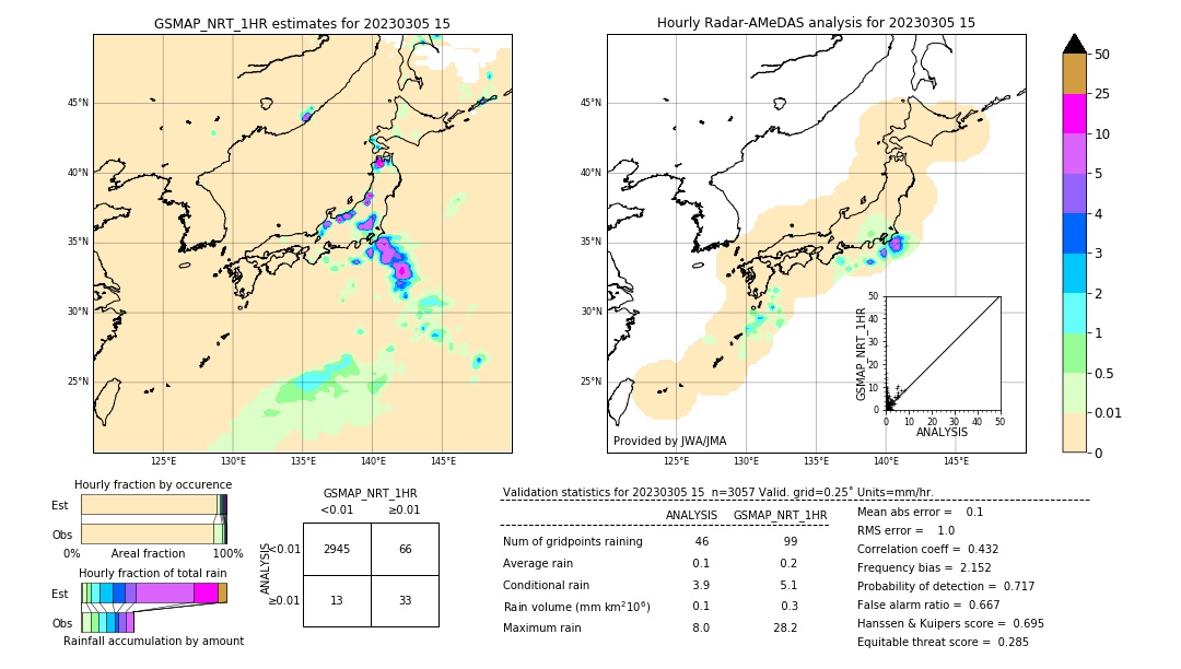 GSMaP NRT validation image. 2023/03/05 15