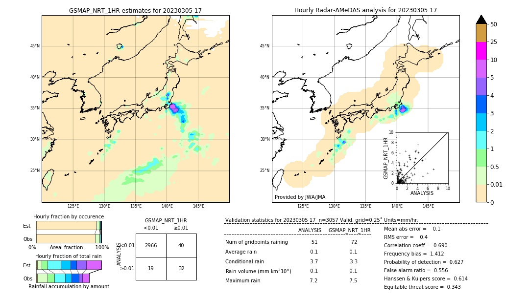 GSMaP NRT validation image. 2023/03/05 17