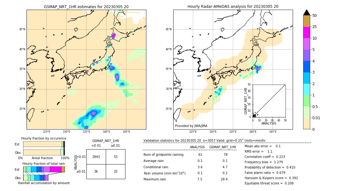 GSMaP NRT validation image. 2023/03/05 20