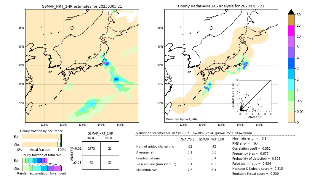 GSMaP NRT validation image. 2023/03/05 21