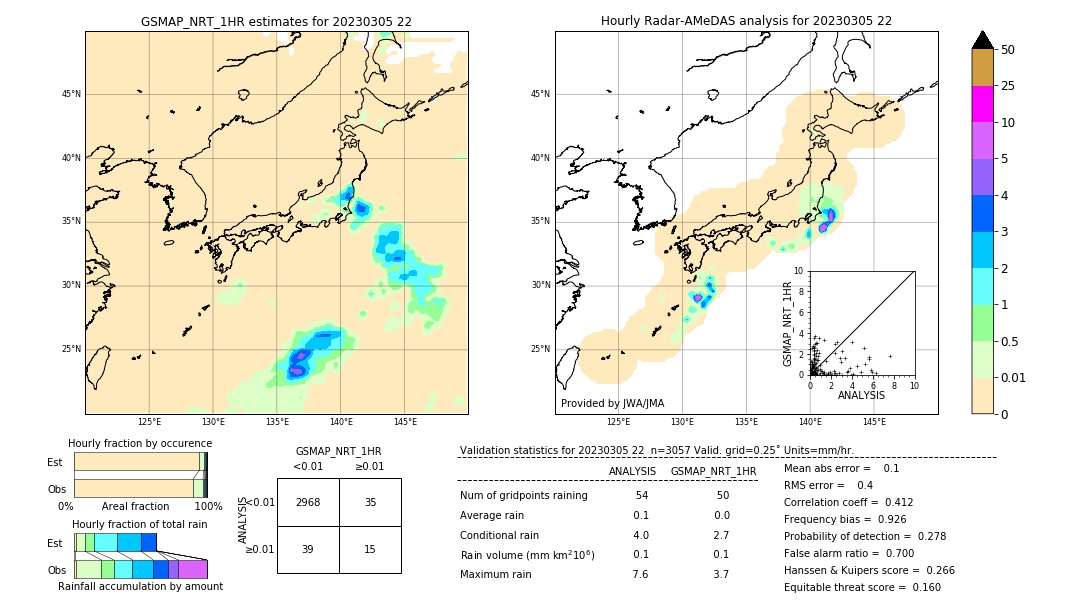 GSMaP NRT validation image. 2023/03/05 22