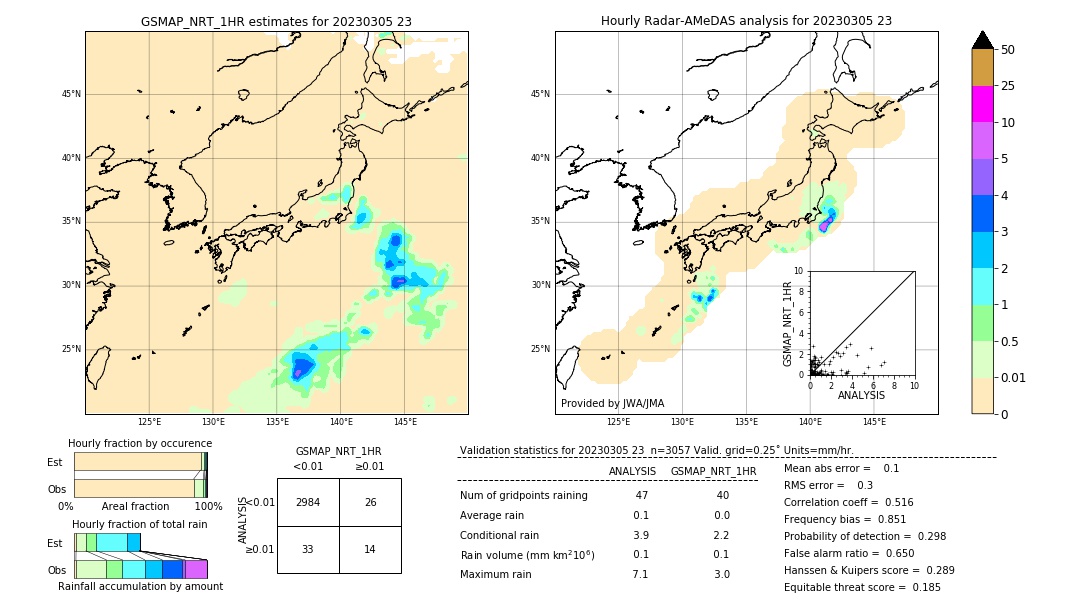 GSMaP NRT validation image. 2023/03/05 23