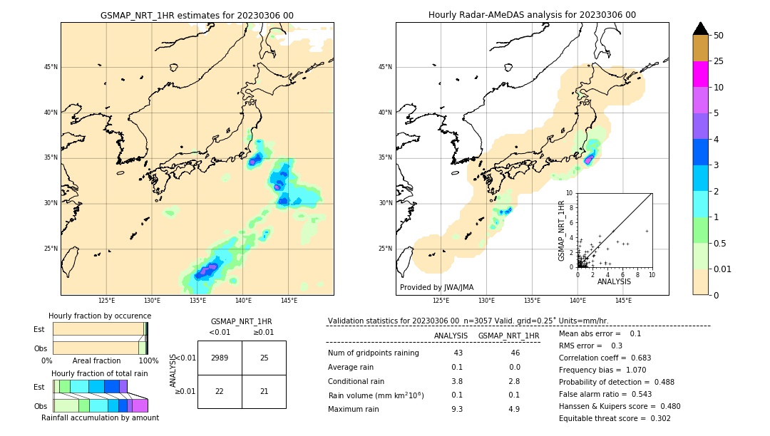 GSMaP NRT validation image. 2023/03/06 00