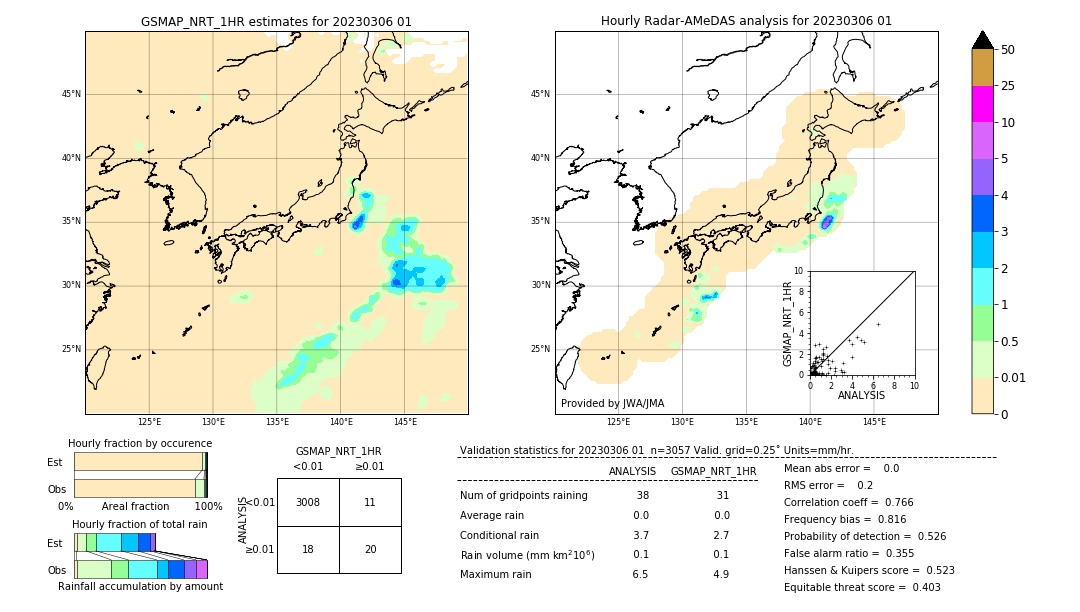 GSMaP NRT validation image. 2023/03/06 01