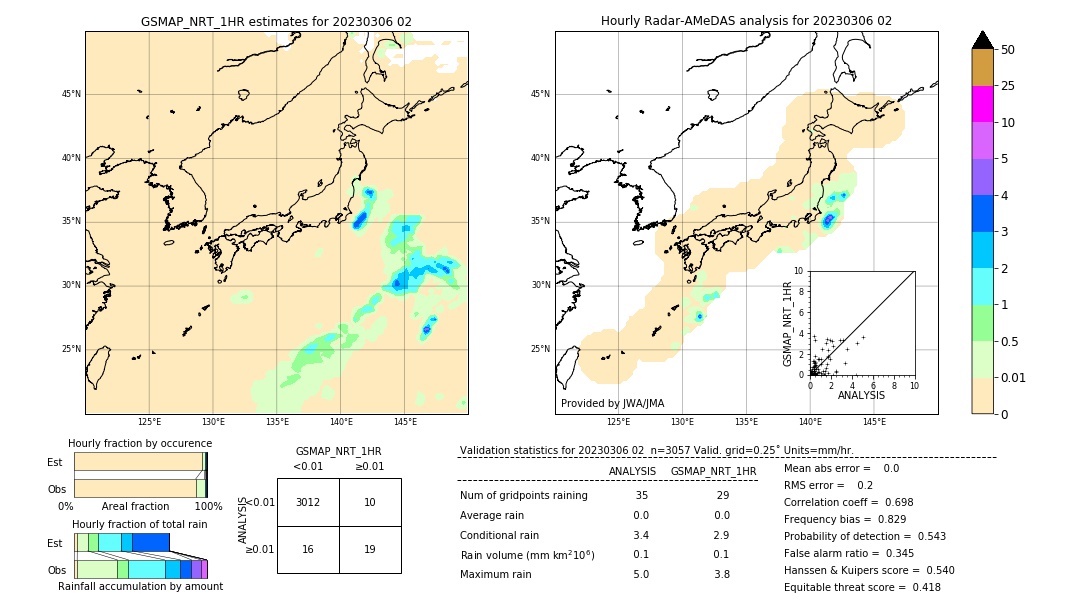 GSMaP NRT validation image. 2023/03/06 02