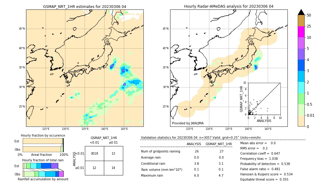 GSMaP NRT validation image. 2023/03/06 04