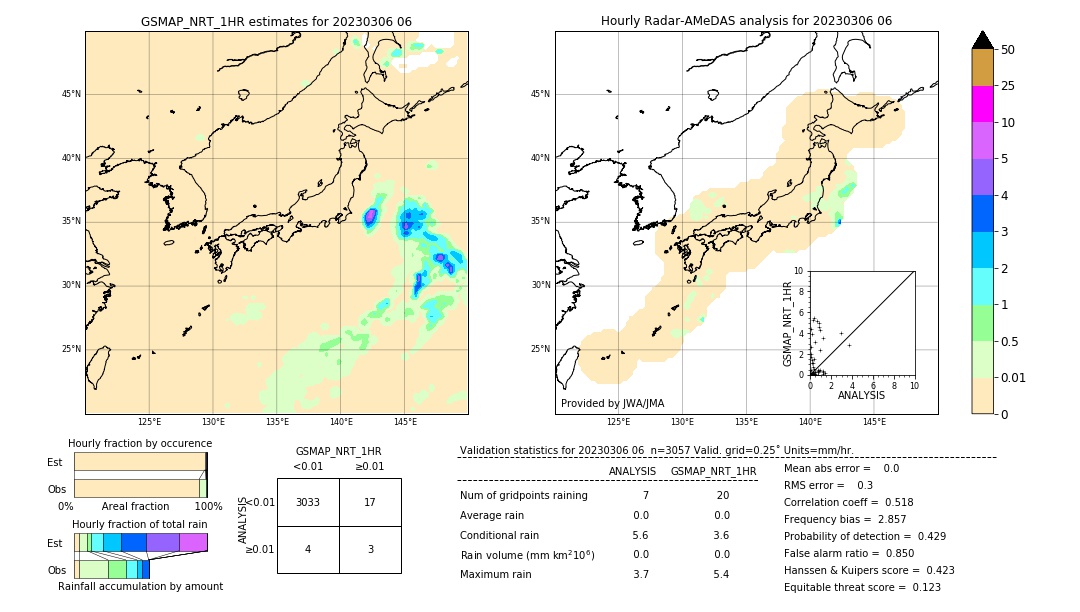 GSMaP NRT validation image. 2023/03/06 06