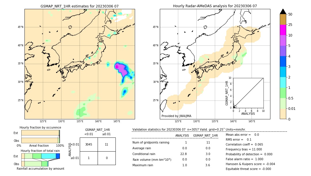 GSMaP NRT validation image. 2023/03/06 07