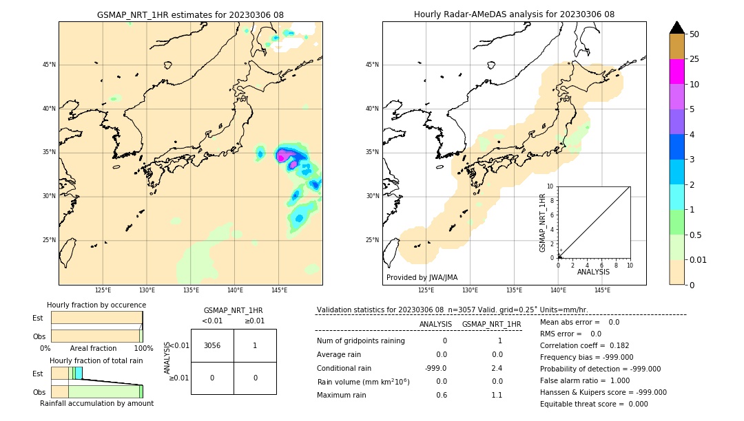 GSMaP NRT validation image. 2023/03/06 08