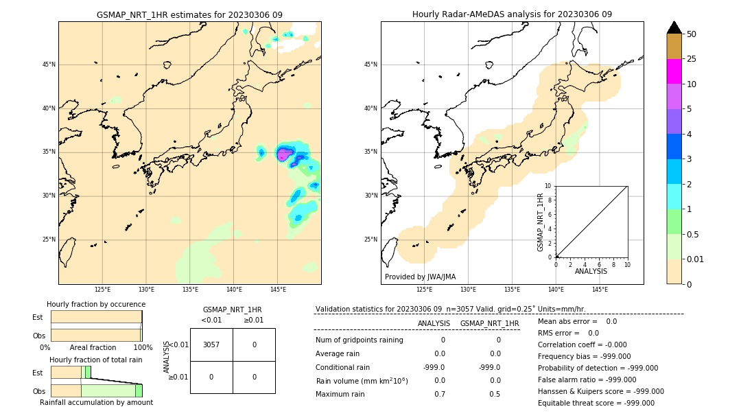 GSMaP NRT validation image. 2023/03/06 09