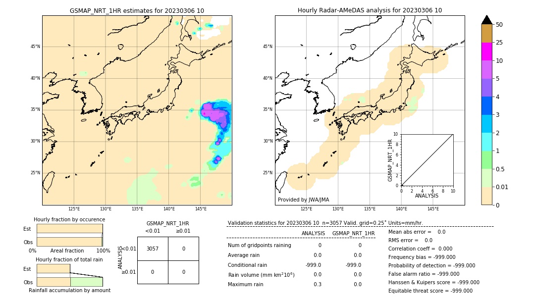 GSMaP NRT validation image. 2023/03/06 10