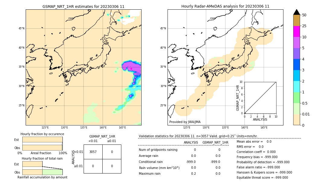 GSMaP NRT validation image. 2023/03/06 11