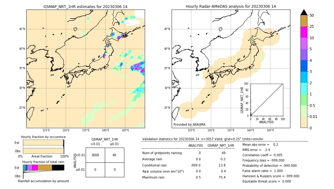 GSMaP NRT validation image. 2023/03/06 14