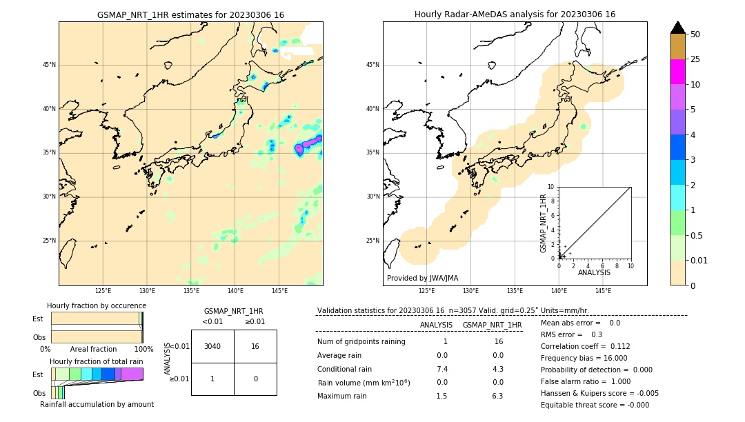 GSMaP NRT validation image. 2023/03/06 16