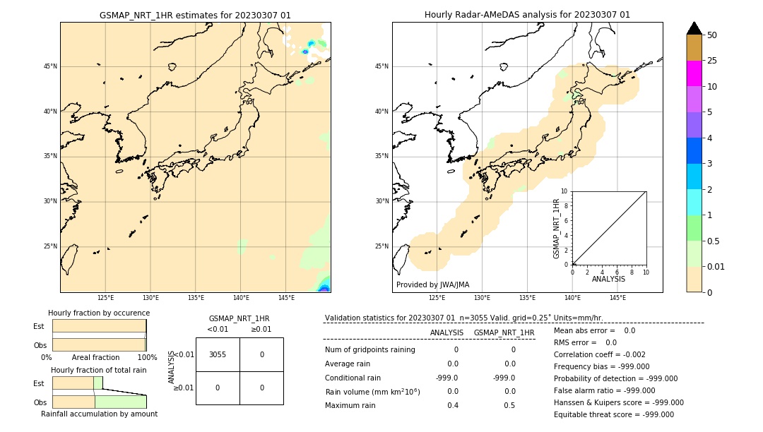 GSMaP NRT validation image. 2023/03/07 01