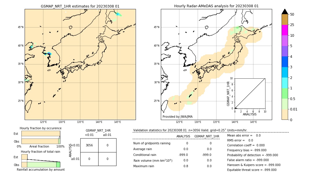 GSMaP NRT validation image. 2023/03/08 01