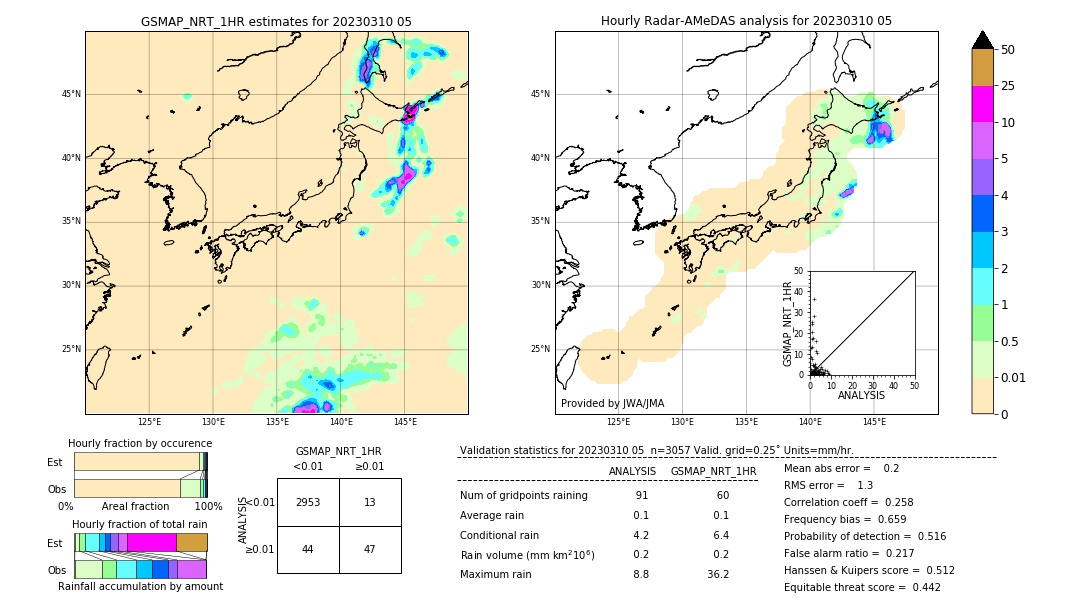GSMaP NRT validation image. 2023/03/10 05