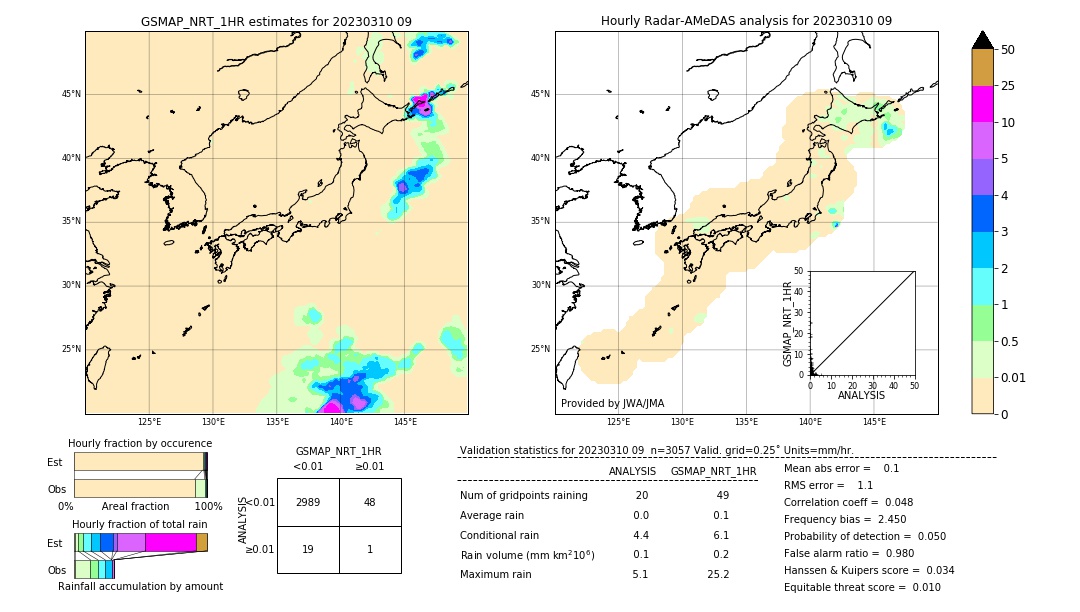 GSMaP NRT validation image. 2023/03/10 09