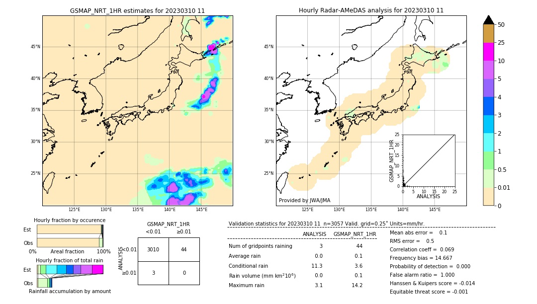 GSMaP NRT validation image. 2023/03/10 11