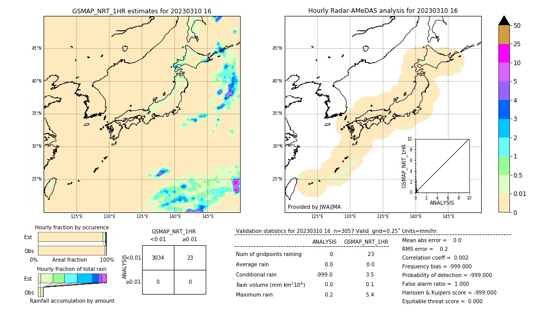GSMaP NRT validation image. 2023/03/10 16