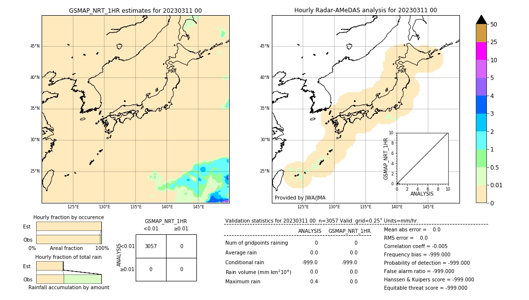 GSMaP NRT validation image. 2023/03/11 00