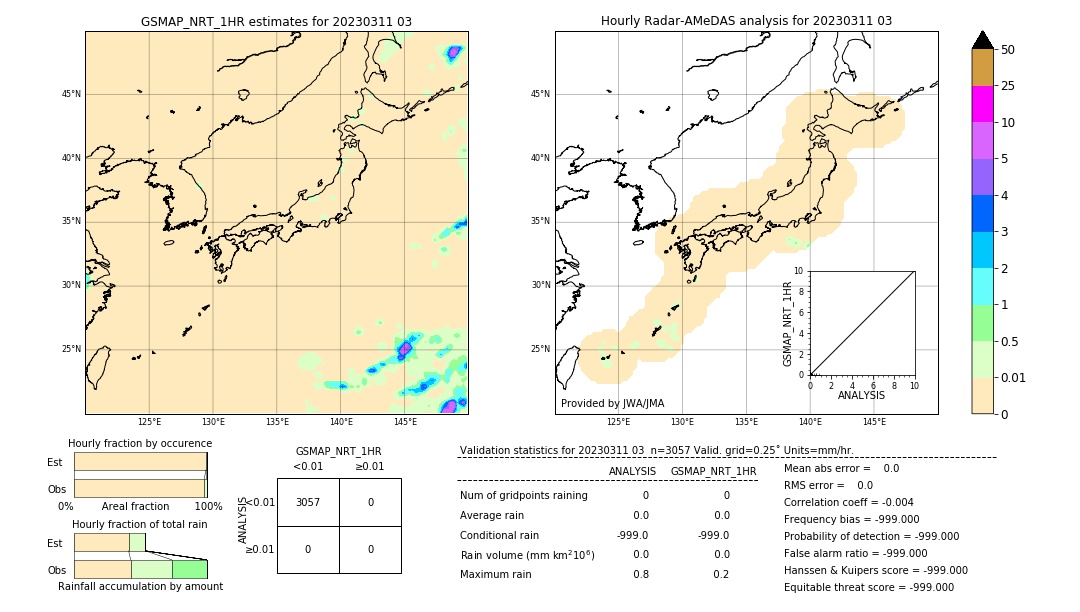 GSMaP NRT validation image. 2023/03/11 03