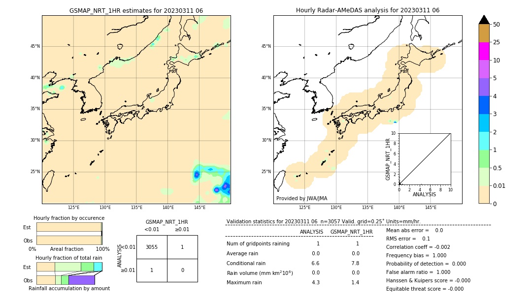 GSMaP NRT validation image. 2023/03/11 06