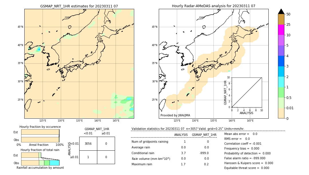 GSMaP NRT validation image. 2023/03/11 07