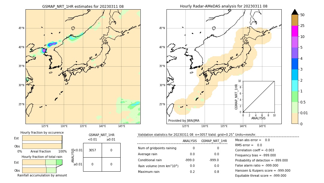 GSMaP NRT validation image. 2023/03/11 08