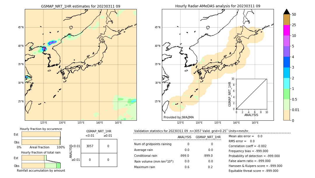 GSMaP NRT validation image. 2023/03/11 09